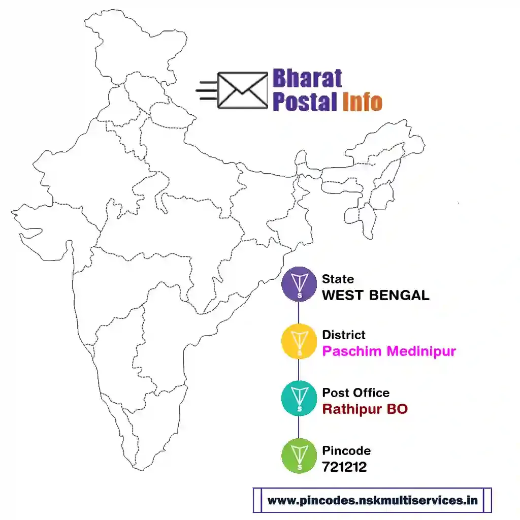 west bengal-paschim medinipur-rathipur bo-721212